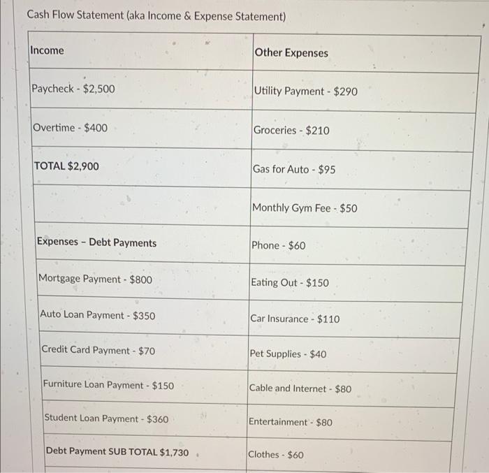 $180,000 Mortgage Balance - $113,000 Auto Value - $10,000 Auto Loan Balance