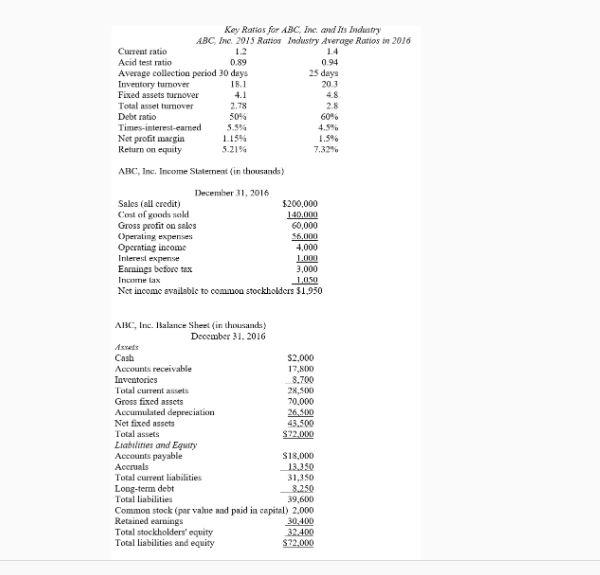 1. In 2016, the improvement in ABC's return on equity occurred because