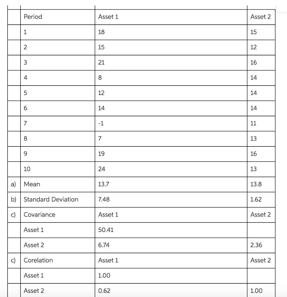 is third asset which has the following returns over the ten periods:
