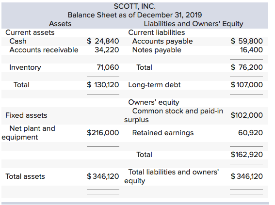 will remain constant; the tax rate and the dividend payout rate also