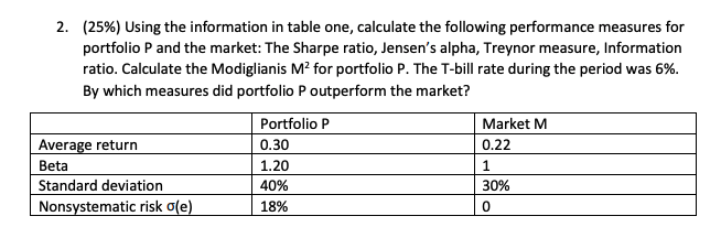 2. (25%) Using the information in table one, calculate the following