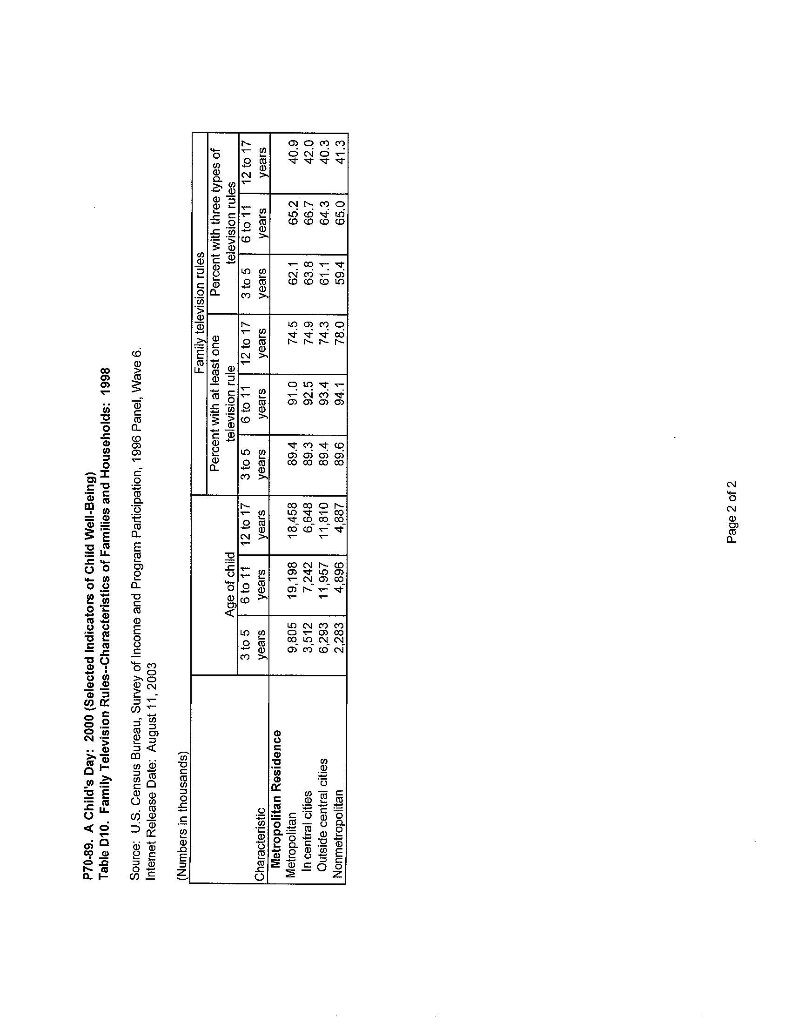 on the table, you are not expected to include everything. Explain why