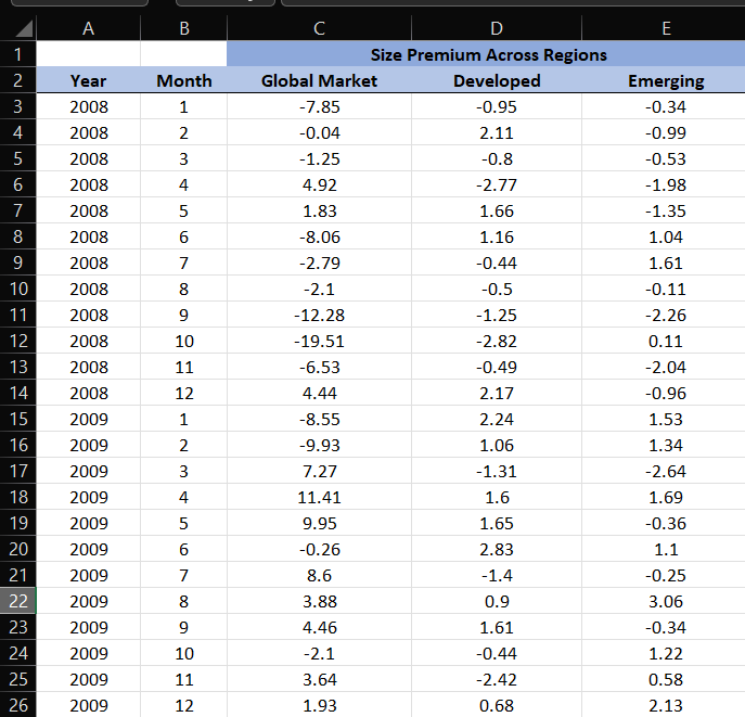 Question: Using excel, find average monthly return(%), standard deviation, annualised return(%),