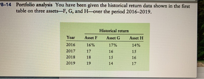  Portfolio analysis You have been given the historical return data shown