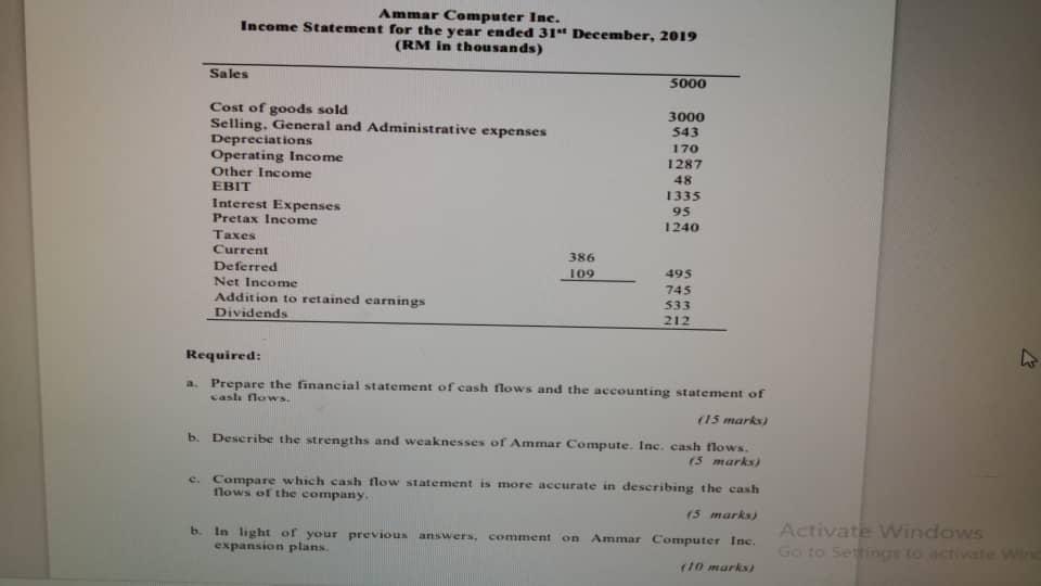 investment to start the company was made by Ammar Computer Inc. and