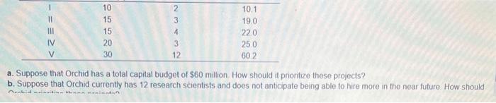 drugs. Although the cash llows are difficult to forecast, the company has