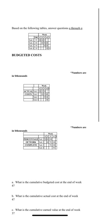  Based on the following tables, answer questions a through BUDGETED COSTS