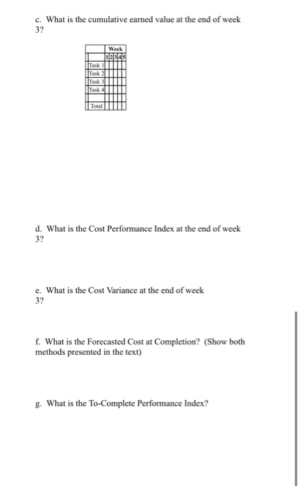 Numbers are in Sthousands Numbers are a. What is the cumulative budgeted