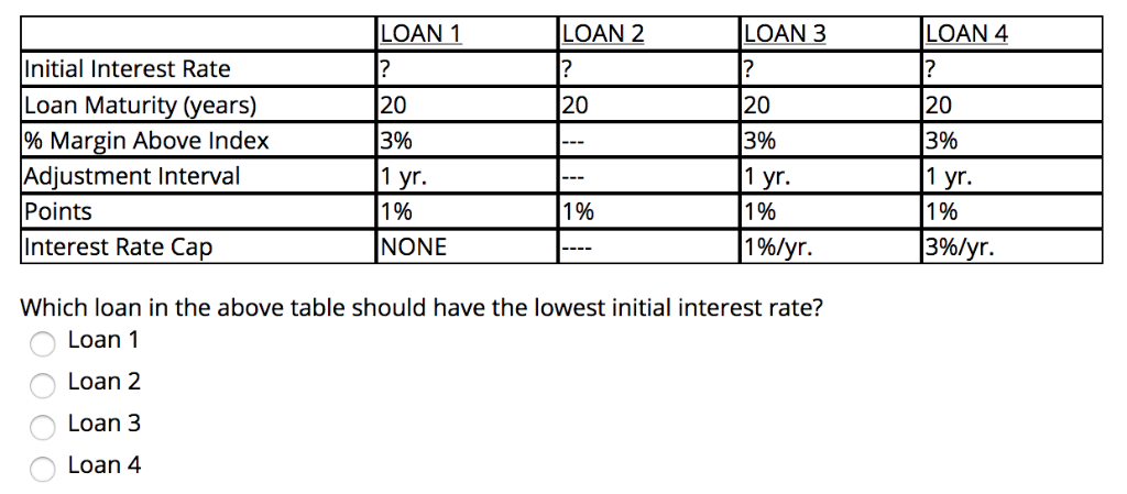 LOAN 4 LOAN 1 LOAN 2 LOAN 3 ? Initial Interest