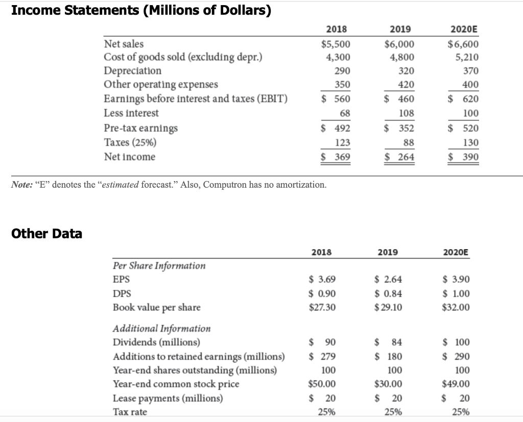 reasons? b. Calculate the projected profit margin, operating profit margin, basic earning