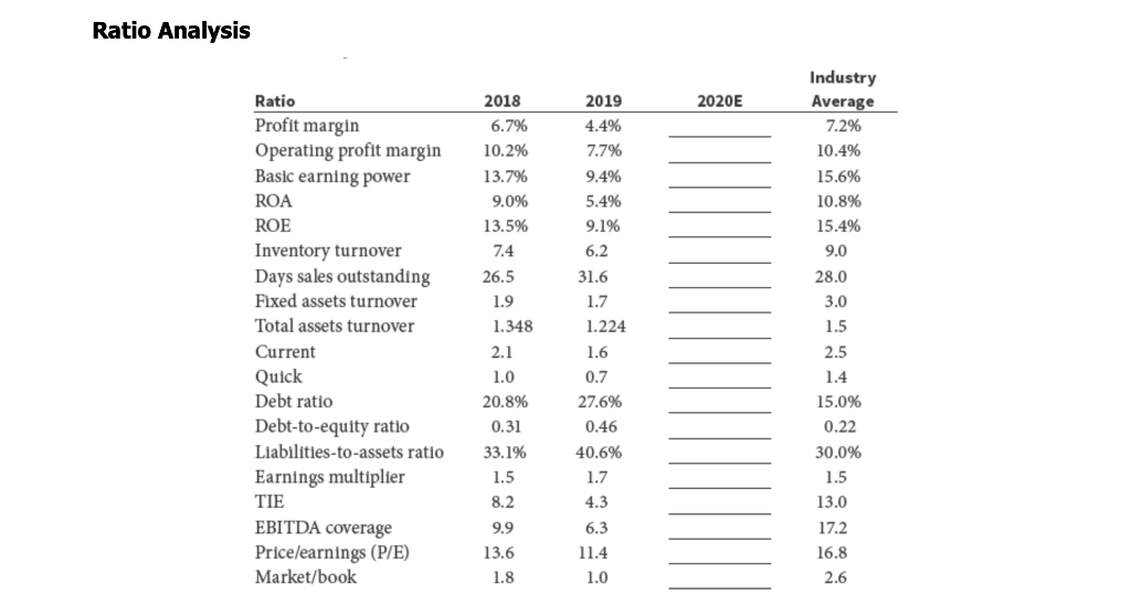 power (BEP), return on assets (ROA), and return on equity (ROE). What