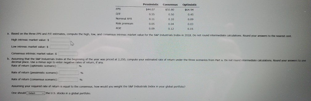 three EPS estimates and the following estimates related to the market earnings