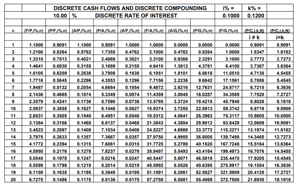 the Project/Investement Details. Ensure to include your steps. Use the "Discrete cash