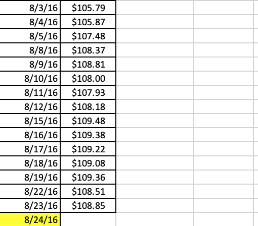of Apple stocks (AAPL) for each trading day from July 1 until