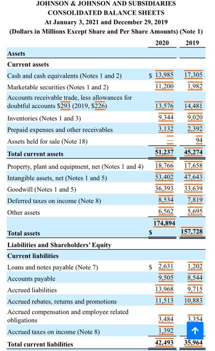 given information sos (: Asset Management Rations Total Assets Turnover Ratio Fixed