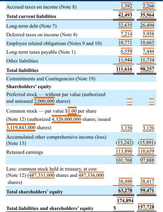 Assets Turnover Ratio Days Sales Outstanding Inventory Turnover Ratio 94 JOHNSON &