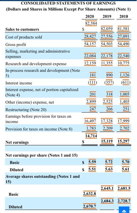 JOHNSON AND SUBSIDIARIES CONSOLIDATED BALANCE SHEETS At January 3, 2021 and December