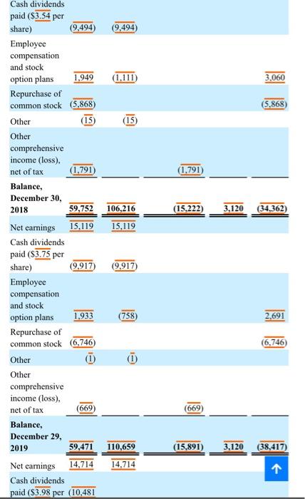 and 2) $ 13,985 17,305 Marketable securities (Notes 1 and 2) 11,200