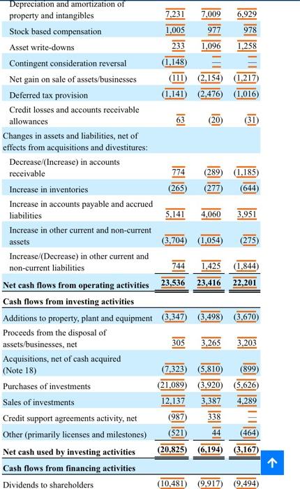 13,576 14,481 Inventories (Notes 1 and 3) 9,344 9,020 Prepaid expenses and