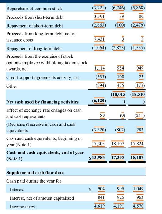 other receivables 3,132 2.392 Assets held for sale (Note 18) Total current