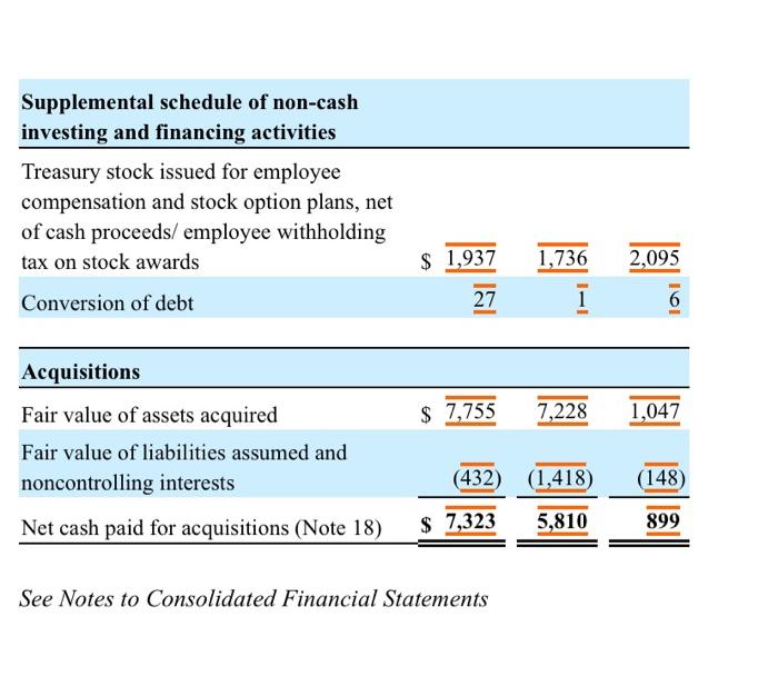 assets 51,237 45,274 Property, plant and equipment, net (Notes 1 and 4)