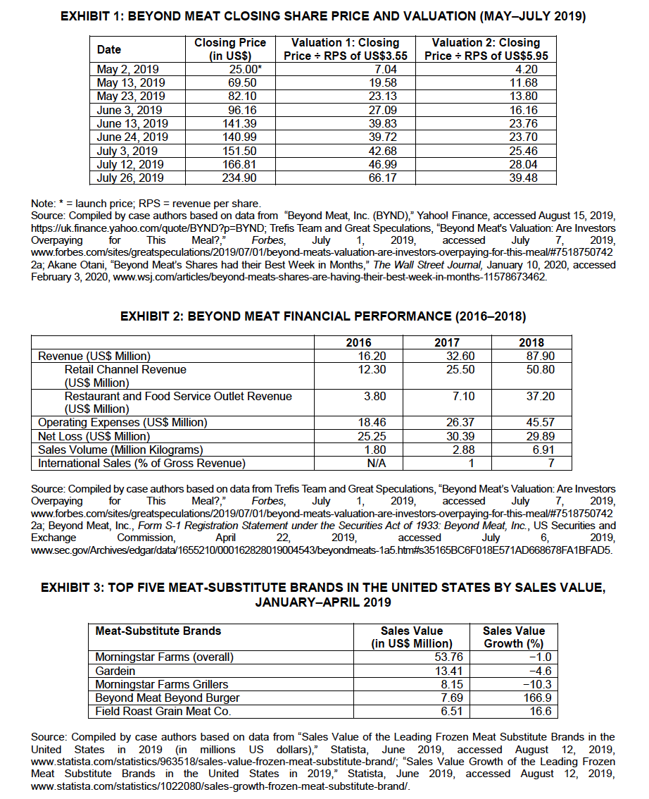 Could you please explain what these tables mean in termos of the