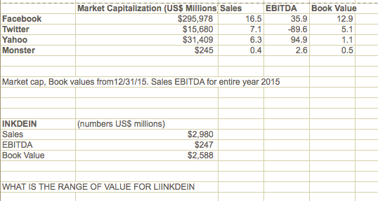 from operations 47,812 36,135 Interestincome 2,895 4,971 Interestexpense -6,707 Other, net 8,034