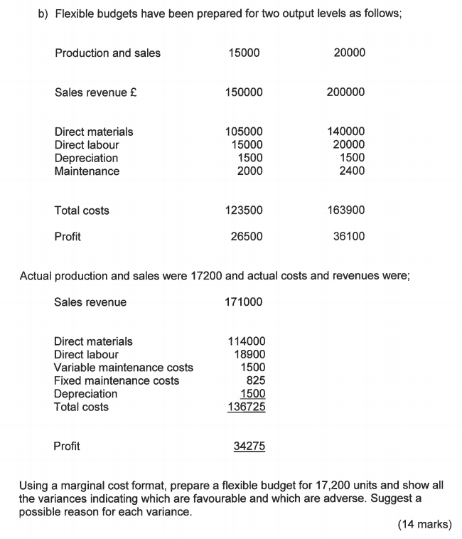 Using marginal cost format, prepare a flexible budget for 17,200 units and