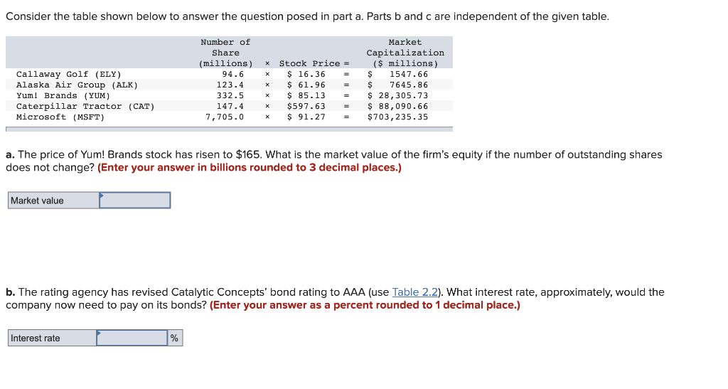  Consider the table shown below to answer the question posed in