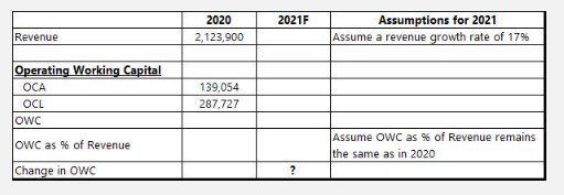 Given the below data and assumptions: What is the Change in OWC
