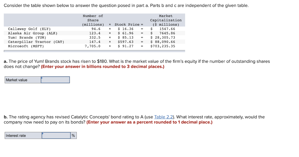 part a. Parts b and c are independent of the given table.