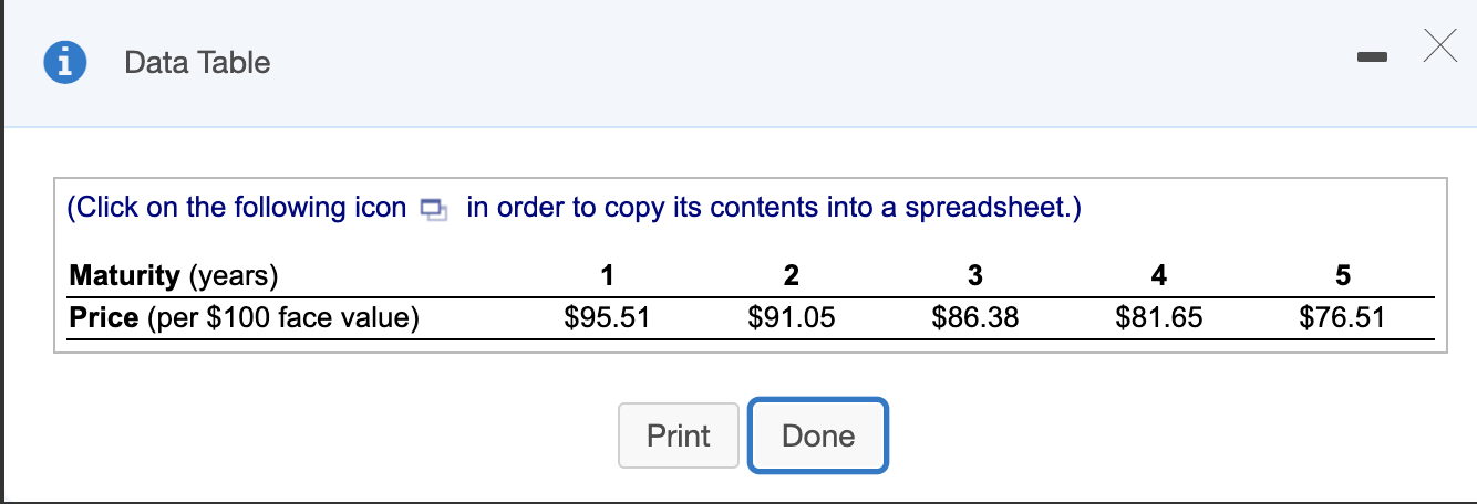 various default-free zero-coupon bonds (expressed as a percentage of the face value):