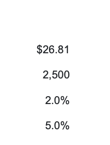 in its compensation plan. This incentive will be provided in addition to
