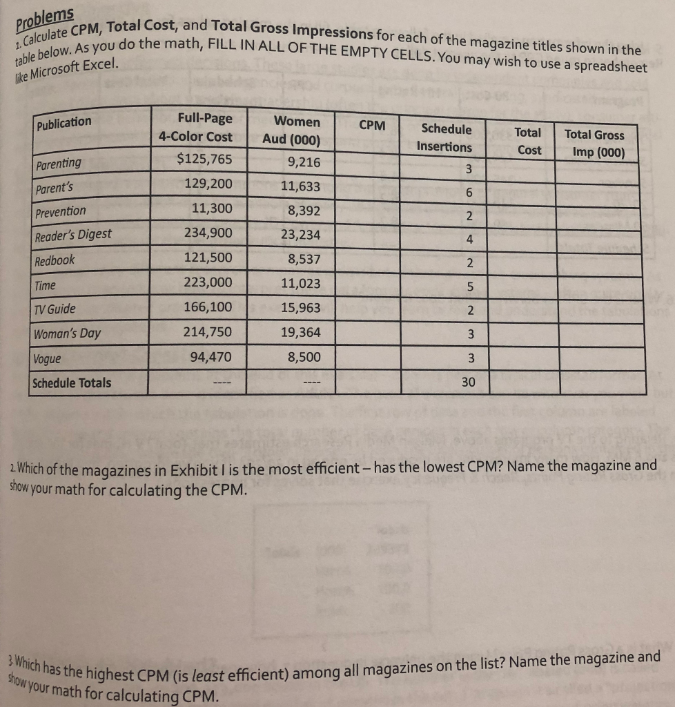 Problems 1 through 8. Problems Calculate CPM, Total Cost, and ble below.