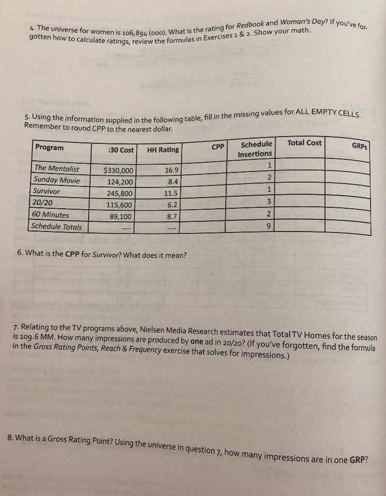 As you do the math Cost, and Total Gross Impressions for each