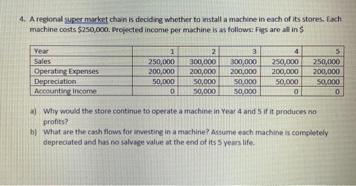  do it on paper or word 4. A regional super market