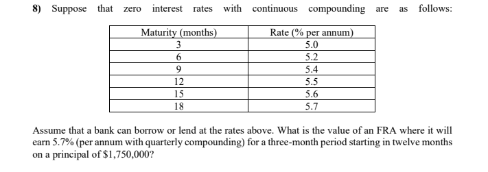 8) Suppose that zero interest rates with continuous compounding are as