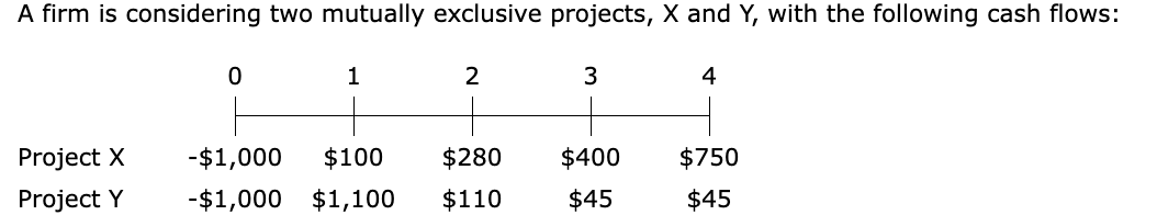 A firm is considering two mutually exclusive projects, X and Y, with