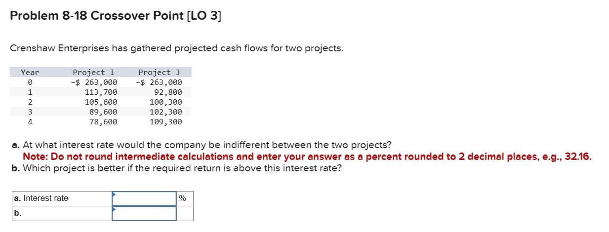  Problem 8-18 Crossover Point [LO 3] Crenshaw Enterprises has gathered projected
