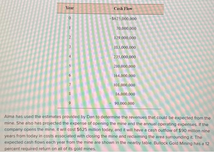 this week. This is the Chapter Case: Bullock Gold Mining at the