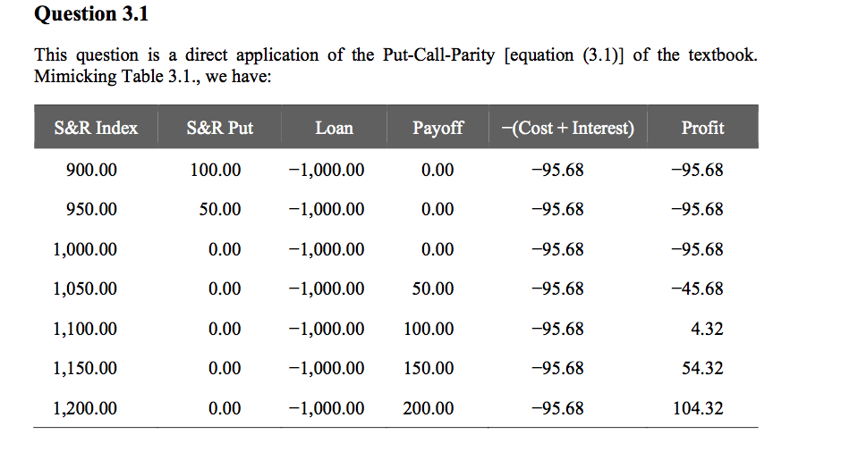 Table 3.1 - Solution - 3.1 Suppose that you buy the S&R