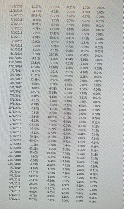 Johnson & Johnson, MCD McDonald) and one-month US T-bills for the period