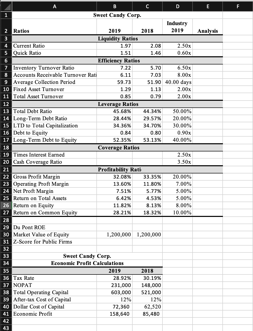 analysis column, coverage ratio rows, Du Ponte ROE and z-score for public