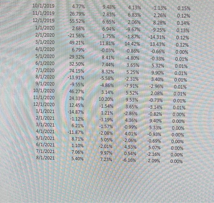Nov. 2011 - Aug 2021 1. For the 4 stocks and T-bill,