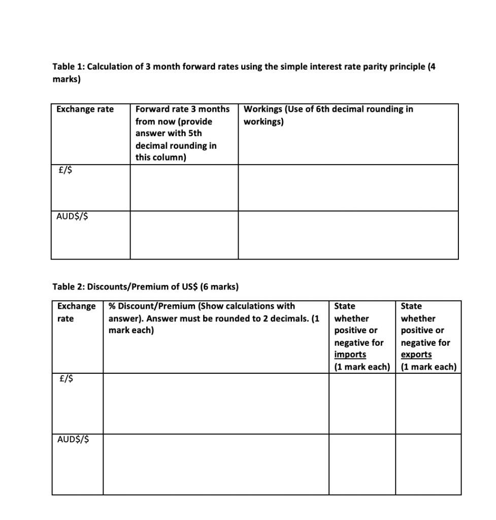 goods that companies in the United States expressed interest in. The first