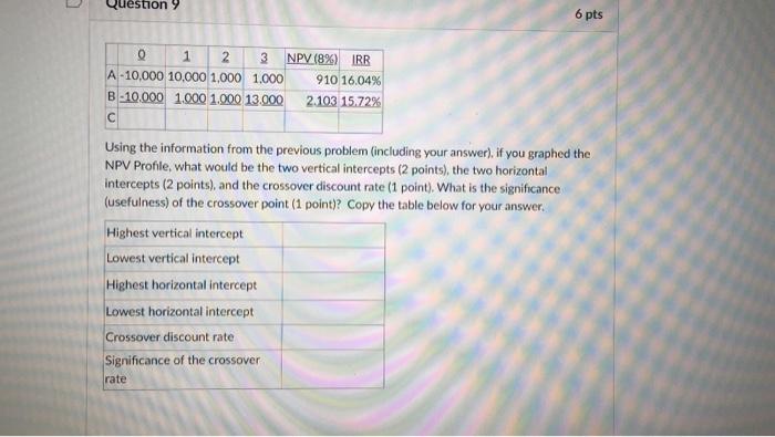  need help on this please Question 9 6 pts 0 1