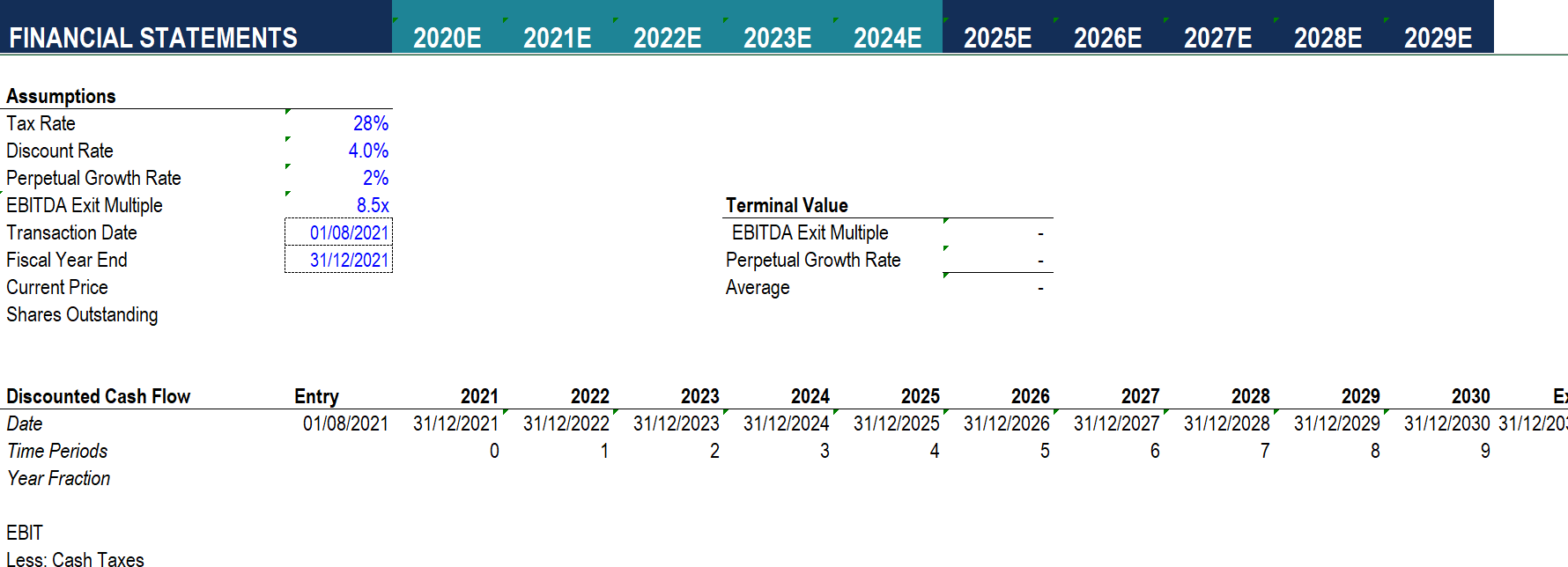and; 2) The terminal value based on the EBITDA exit multiple assumption