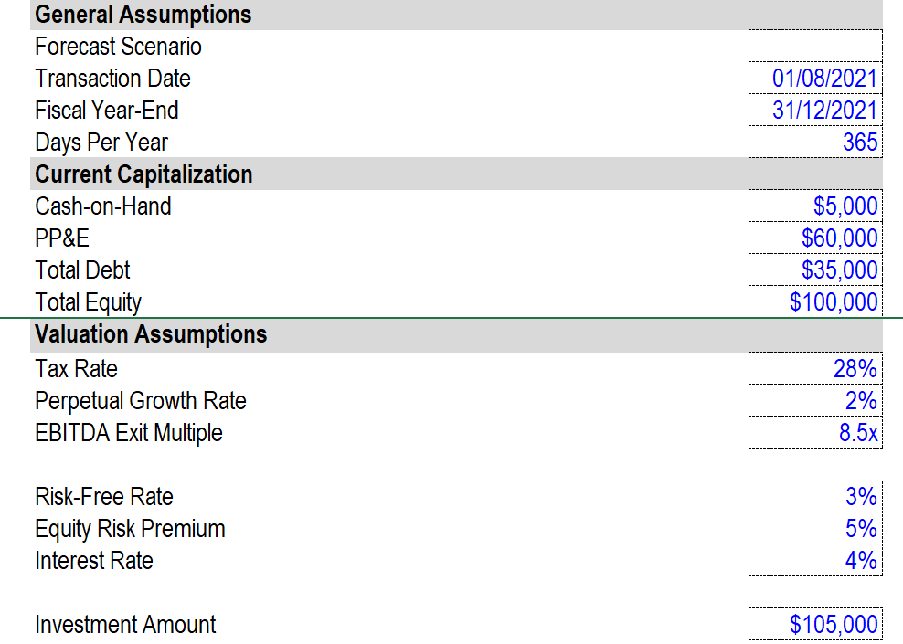 outlined on the "Control Panel" tab. Choose the right answer: $127,084 $125,859