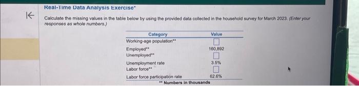  Calculate the missing values in the table below by using the