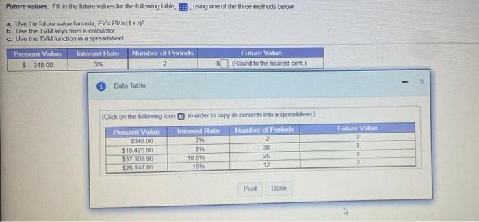 can you complete the future values for the 4 column data table